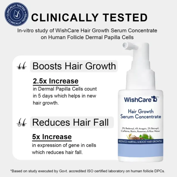 WishCare Hair Growth Serum-30ml - Image 2