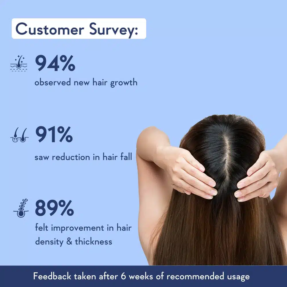 WishCare Hair Growth Serum-30ml - Image 3