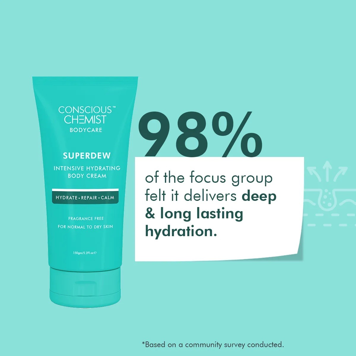 Conscious Chemist Intensive Hydrating Body Cream | Ceramides, Hyaluronic Acid- 150 gm - Image 2